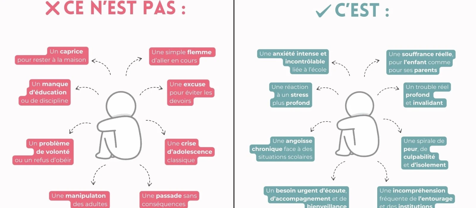 La phobie scolaire : ce que c'est réellement